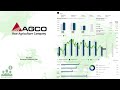 $AGCO AGCO Corp Q1 2024 Earnings Conference Call