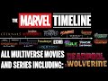 Marvel MCU Multiverse Timeline