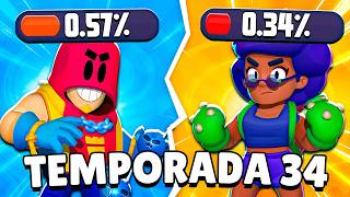 Los 15 Brawlers MENOS POPULARES 😭