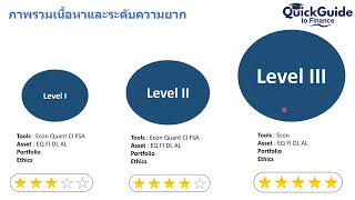 EP3 รีวิวการสอบ CFA ทั้ง 3 level