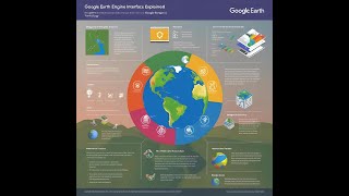 Google Earth Engine Interface Explained | A Beginner’s Guide to GEE | Geomatics Engineering Nepal