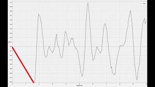 Pair Distribution Functions