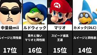 ［永久保存版］マリオカート8デラックス最強キャラランキング改訂版