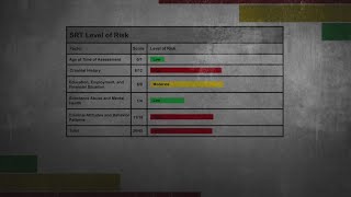 AT RISK: Errors littered parolee's assessments prior to murder