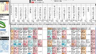 ２０１８年　有馬記念予想（ぜんこうの競馬予想）