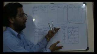 Database Normalization 1st Normal Form Part -2 1NF (PPT http://www.youtube.com/watch?v=qU6I5maelns)
