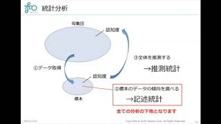 【和から株式会社】データと論理的思考で問題解決講座