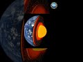 MAGNETIC Earth #shorts #space #earth