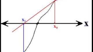 Calculus Visualization: Newton's Method for Approximating Roots