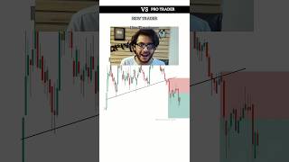 New Trader Vs Smart Trader | Crypto Price Action Strategy | Day Trading | #trading #crypto #shorts