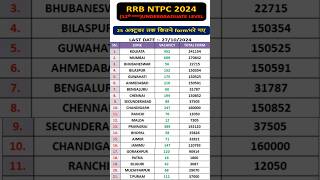 🔴ntpc 12th level safe zone🔥ntpc undergraduate safe zone🧐ntpc 12th level vacancy form fill up🔥