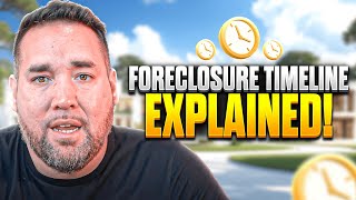 Foreclosure Timeline & What You Need to Know