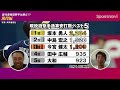 【現役編】宮本慎也＆鳥谷敬が選ぶ「最強遊撃手ベスト5」1位は坂本？源田？／注目の次世代遊撃手／意見が分かれた「歴代最強遊撃手」は？【レジェンド遊撃手対談③】