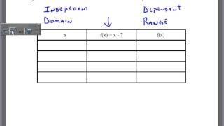 Chapter 4 Lesson 3 Functions