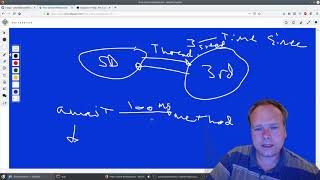Java Awaitility - No more Thread sleep!