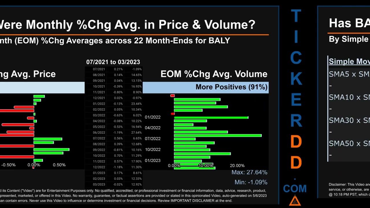 Latest BALY News Along With Price And Volume Analysis BALY Stock ...