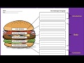 Writing Basics - Hamburger Paragraph