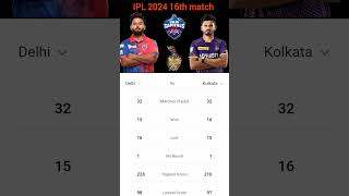 IPL 2024 16TH MATCH DC VS KKR 🔥 #YOUTUBESHORTS #SHORTSVIRAL #IPL2024