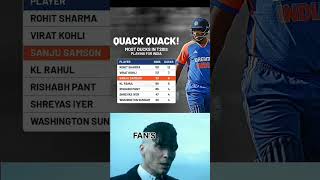 Sanju samson hold the most duck record #trend # shorts #