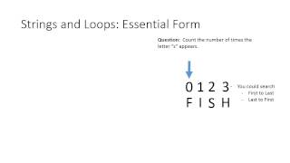 Strings and Loops - Java
