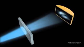 Physics • Double Slit Experiment Light Interference Pattern