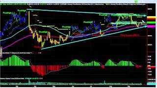 Forecast Price & Time In the Stock Market