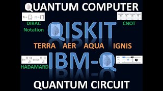 Quantum Computer-How to Write Program for Quantum Computer with QISKIT (First Quantum Program)-Part3