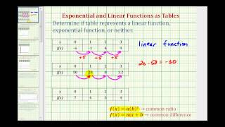Determine if a Table Represents a Linear or Exponential Function