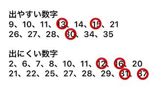 LOTO7 第410回のデータ分析