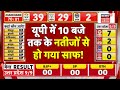 UP By Election Result Live: यूपी में 05 बजे तक के नतीजों में हो गया साफ! | Akhilesh Yadav | CM Yogi