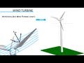 How do Wind Turbines work ?