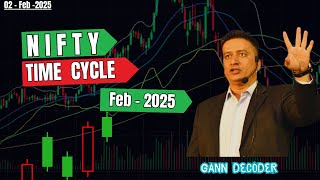 Nifty Time Cycle I Nifty Prediction I Nifty View I Banknifty View I Gann Dates I Gann Decoder