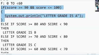 Java Grading Problem Solution using If Else If Condition #javatutorial #ifcondition