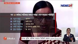 দেশে করোনা আক্রান্ত ২ হাজার ছাড়ালো, আরো ৯ জনের মৃত্যু | নারায়ণগঞ্জের পর হটস্পট গাজীপুর 18Apr.20