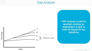 ACCA P5 Gap Analysis Revision Theory