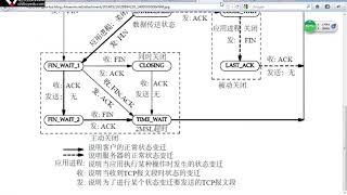 L021-老男孩高级架构师体系-单机时代-7.time_wait调优