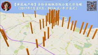 【黄岚地产榜】多伦多地铁沿线公寓Condo尺价榜