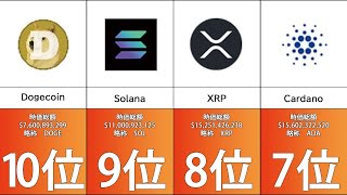 【仮想通貨】時価総額ランキング