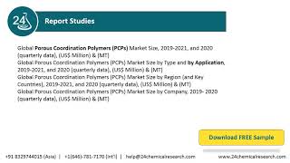 Porous Coordination Polymers PCPs Market, Global Research Reports 2020 2021