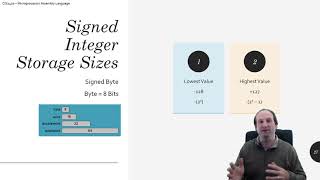 Signed Integer Storage Sizes - Minimum and Maximum Values