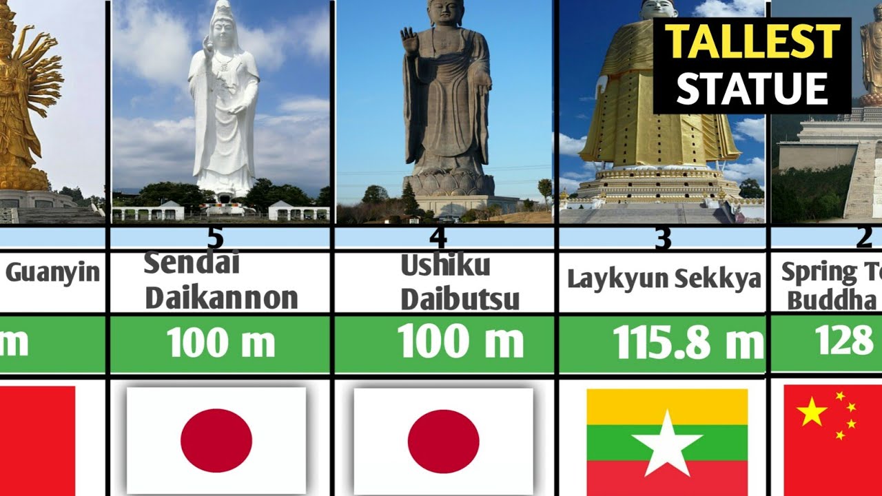 World Tallest Statues Size Comparison 2023 - YouTube