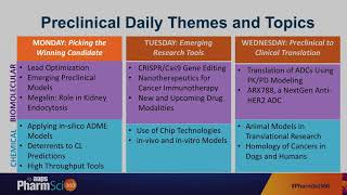 2018 AAPS PharmSci 360 Preclinical Development Content