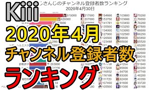 【2020年4月】Kiiiのチャンネル登録者数ランキング推移