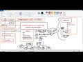 cisco aci lecture 3 aci objects part 1 ccie 57391