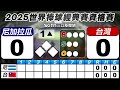 【 直播中live】【wbc資格賽】尼加拉瓜vs.台灣隊 live聊天直播室 徐翔聖 林佳緯 李宗賢 陳傑憲 張育成 吳念庭 陳文杰 王博玄 蔣少宏 宋晟睿