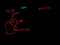 8.1.0 While & Do-While Loops (Java Explanation)