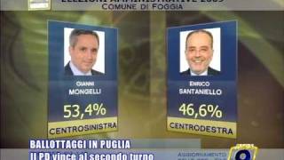 ELEZIONI 2009. Il centrosinistra vince ai ballottaggi