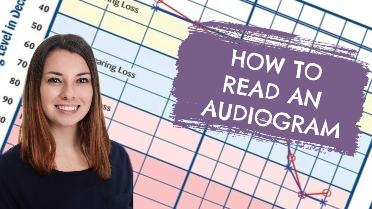 How To Read An Audiogram Youtube