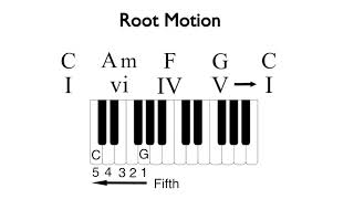 Harmonic Progression 3: Root Motion