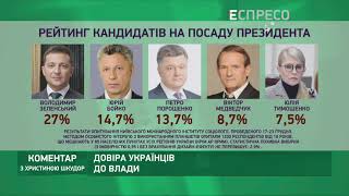 Зеленський скорочує відрив: Рейтинг кандидатів на посаду президента